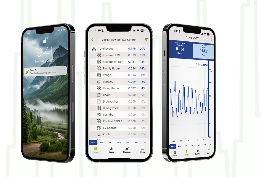 Smart Monitoring